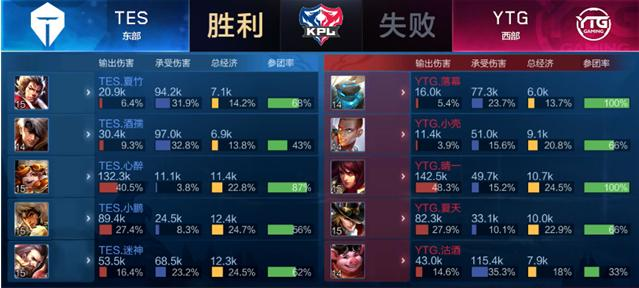 比赛的瞬息 比赛的瞬息