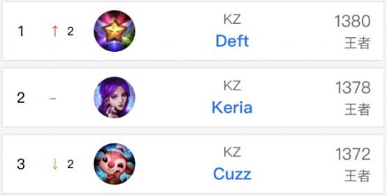 势调整战术 势调整战术