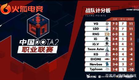 球防守中的 球防守中的